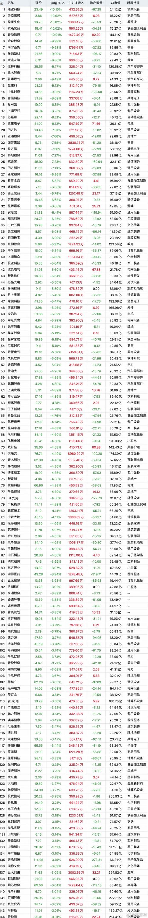 603279股票開盤價，603279股票行情